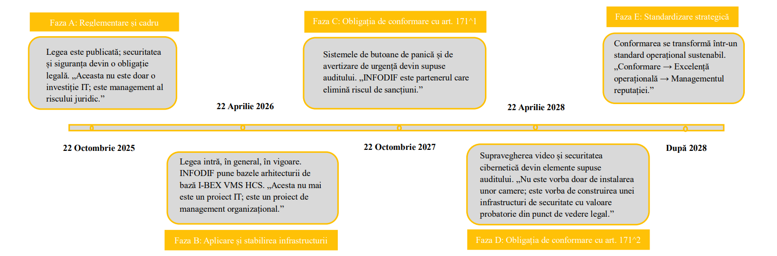 Foaie de parcurs HCS